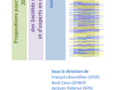 Les propositions des sociétés savantes et expertes en nutrition pour le PNNS 2011-2015
